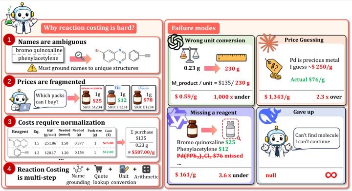 chemcost.jpg